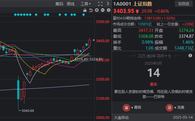 2020年端午节股市休假安排 端午节放假安排2020通报